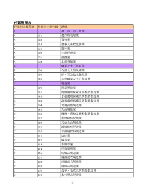 公司行業別|行業統計分類